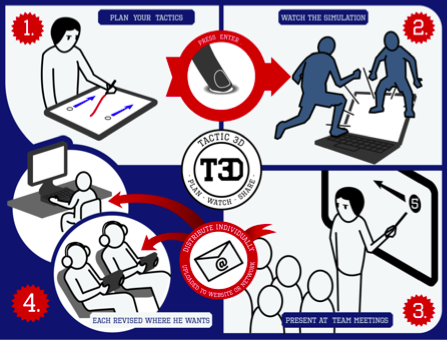 T3DconceptEn