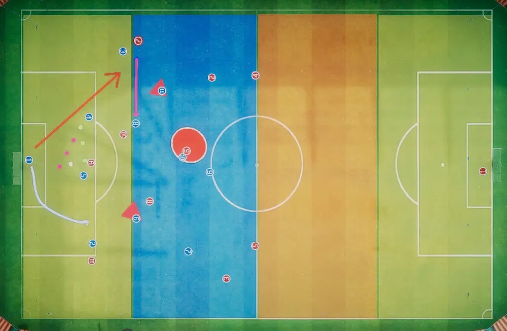 3D football virtual lines
