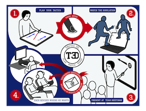 Basketball share playbook