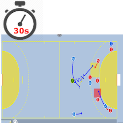 Handball play board moves