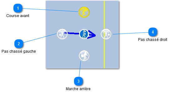 Joueur sans ballon et se déplace